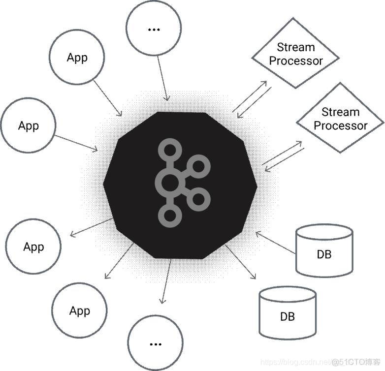 consumer kafka 每次都获取最新 springboot kafka读取最新数据_kafka_03