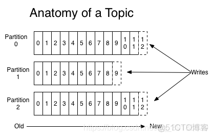 consumer kafka 每次都获取最新 springboot kafka读取最新数据_Kafka_08