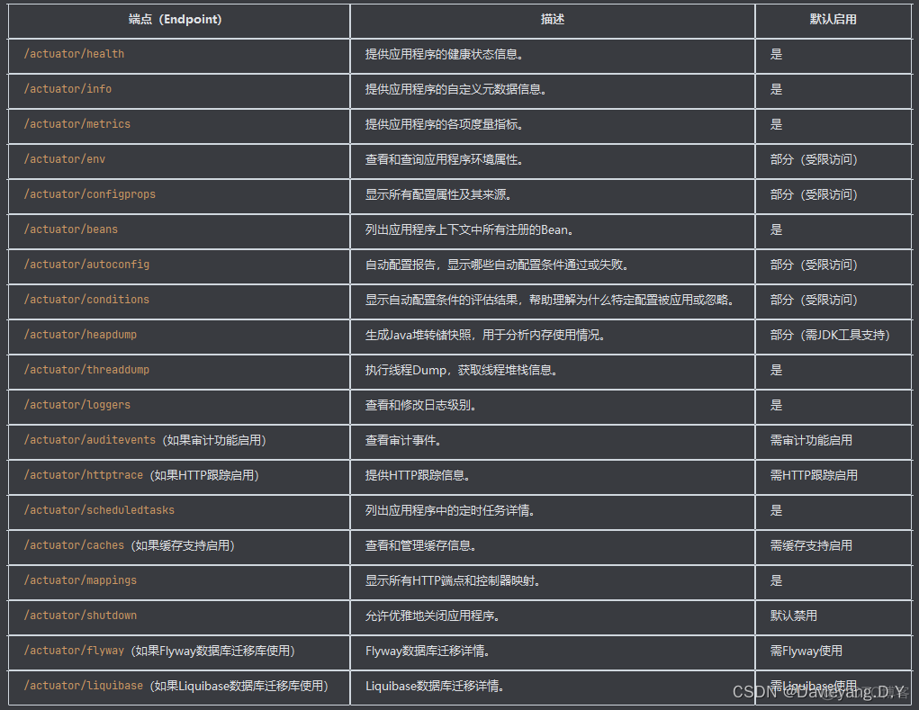 互联网应用主流框架整合之Spring Boot运维体系_后端_05