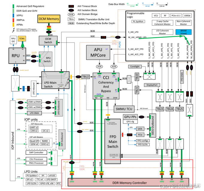 ZYNQ MPSOC浅说_缓存_05