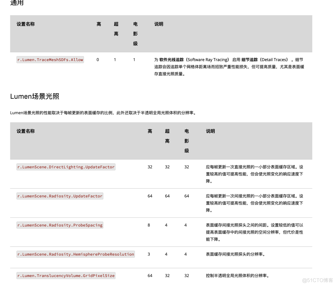 UE5设置gpu ue5设置在哪_虚幻_10