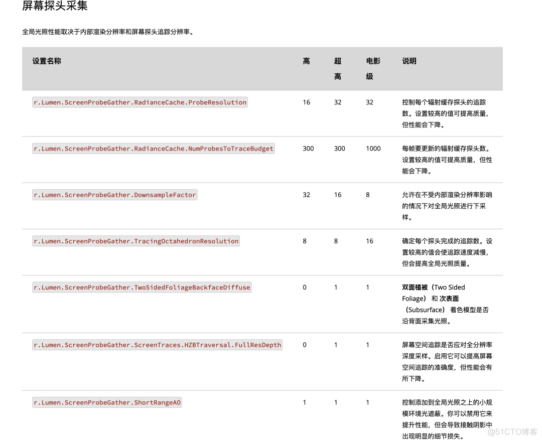 UE5设置gpu ue5设置在哪_虚幻_11