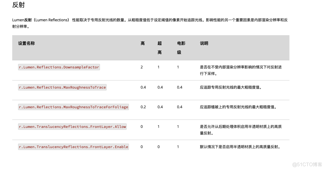 UE5设置gpu ue5设置在哪_UE5设置gpu_12