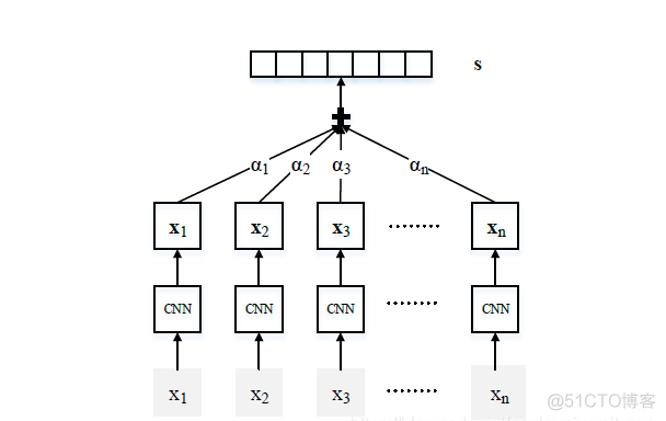 OPEN NLP识别实体 nlp实体抽取_算法_10