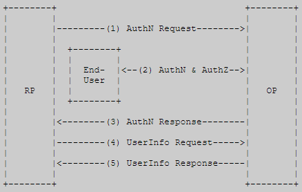 OIDC协议java oidc oauth_服务器_02