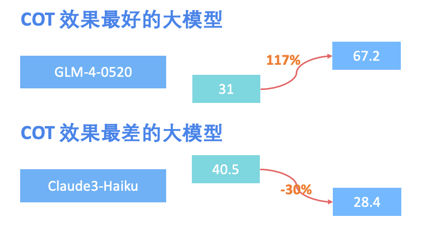 “中国首届AI高考”榜单出炉！“冠亚季军”都是谁？_高考_16