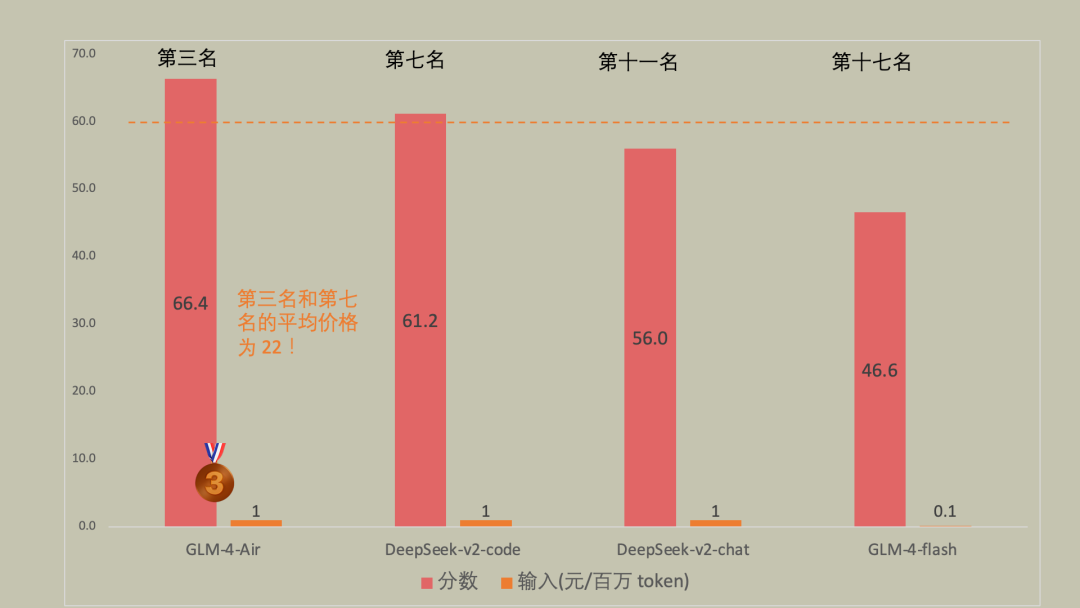 “中国首届AI高考”榜单出炉！“冠亚季军”都是谁？_人工智能_19