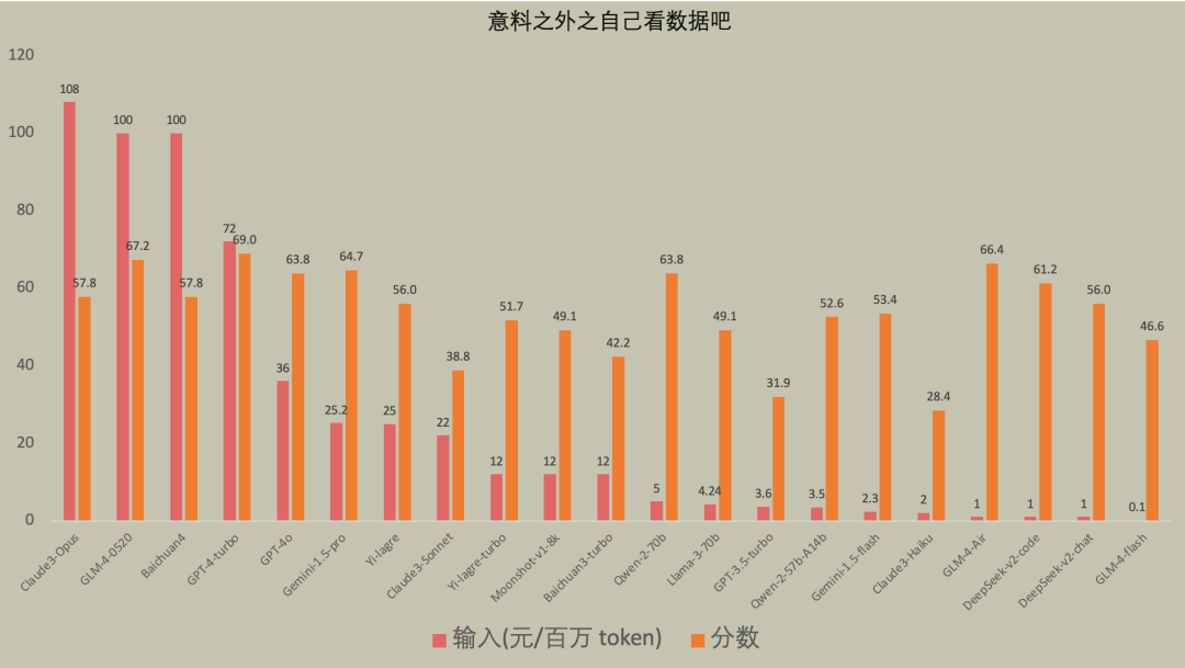 “中国首届AI高考”榜单出炉！“冠亚季军”都是谁？_Reason_21