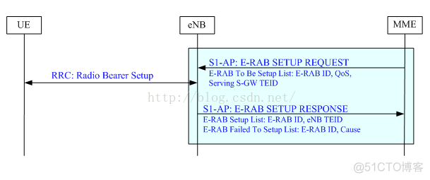 Ebgp建立过程 e-rab建立_Ebgp建立过程_02