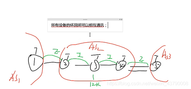 EBGP的TTL ebgp的ttl值_静态路由