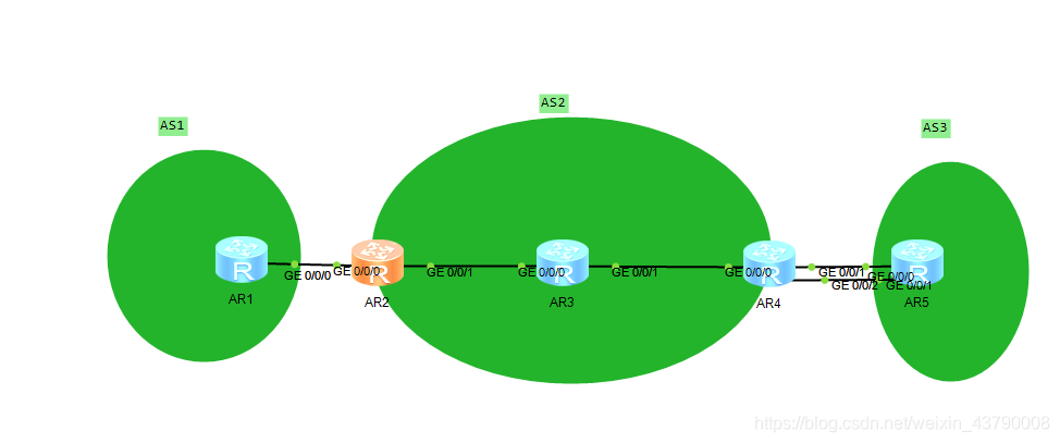 EBGP的TTL ebgp的ttl值_R3_02