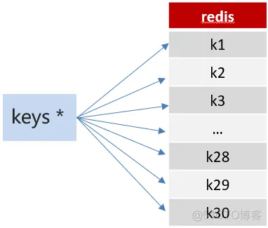 头条系统-05-延迟队列精准发布文章-概述&添加任务(db和redis实现延迟任务)、取消&拉取任务&定时刷新(redis管道、分布式锁setNx)_java_47
