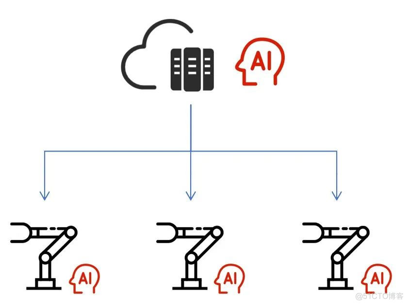 端侧AI，为什么这么火？_解决方案_02