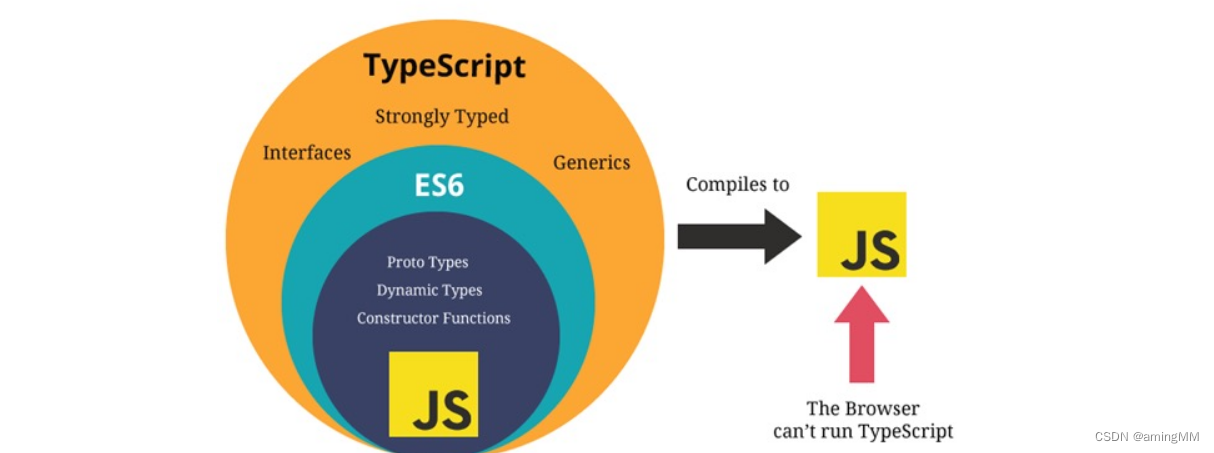 开发知识点-ArkTS-鸿蒙开发-Typescript_数组_03