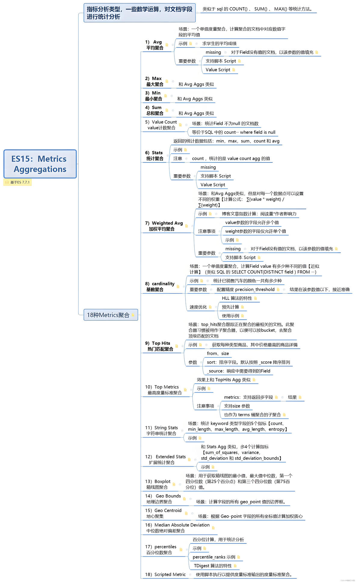 elasticsearch 聚合 : 指标聚合、桶聚合、管道聚合解析使用总结_大数据_02