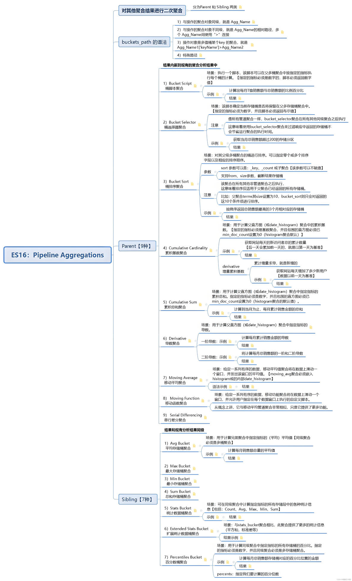 elasticsearch 聚合 : 指标聚合、桶聚合、管道聚合解析使用总结_语言模型_04