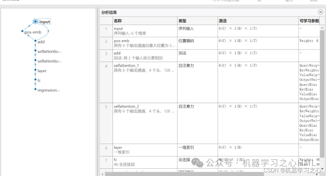 时序预测 | Matlab基于Transformer多变量时间序列多步预测_多变量时间序列多步预测_03