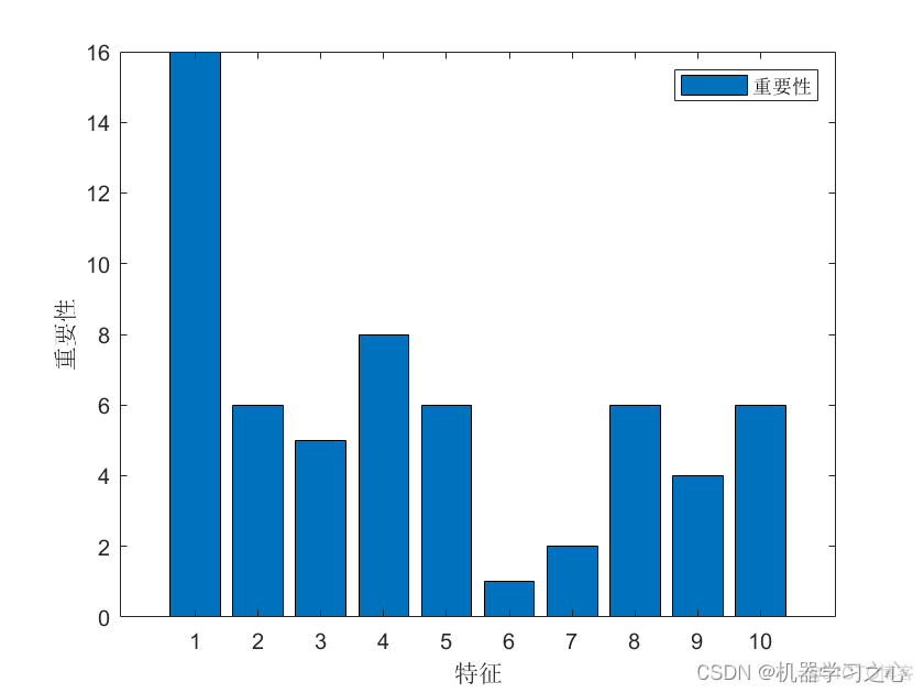 综合评价 | 基于因子分析和聚类分析的节点重要度综合评价（Matlab）_综合评价