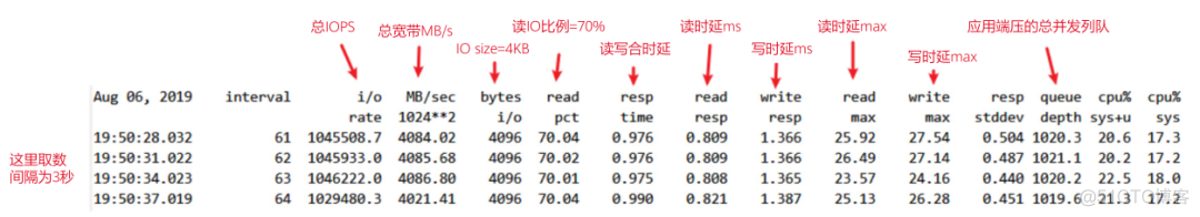 存储IO性能优化策略、方案与瓶颈分析的场景_数据_06