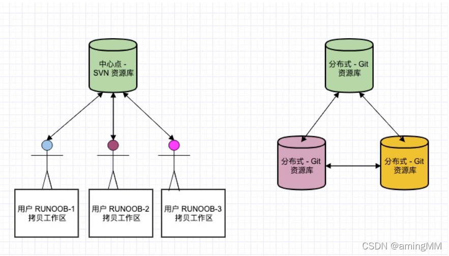 开发知识点-Git_elasticsearch_10