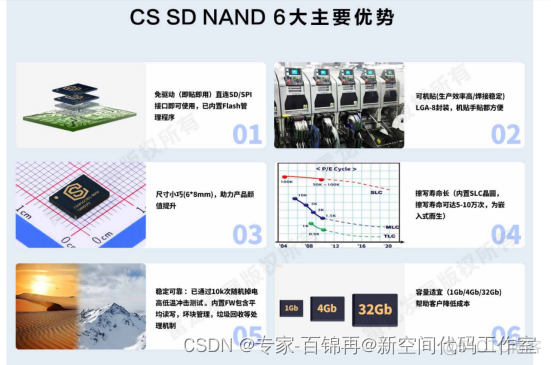 MCU的最佳存储方案CS创世 SD NAND_测试板_08