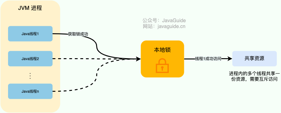 如何基于Redis实现分布式锁？_分布式