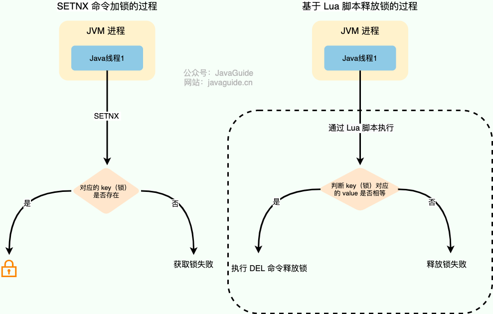 如何基于Redis实现分布式锁？_分布式_03