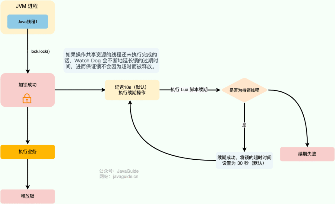 如何基于Redis实现分布式锁？_redis_05