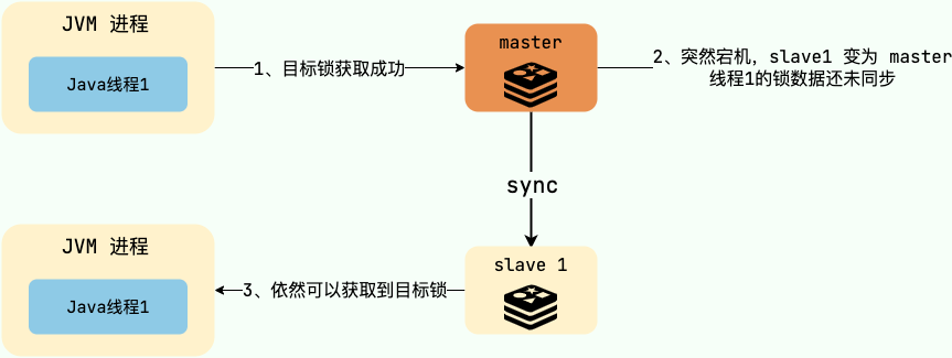 如何基于Redis实现分布式锁？_分布式锁_07