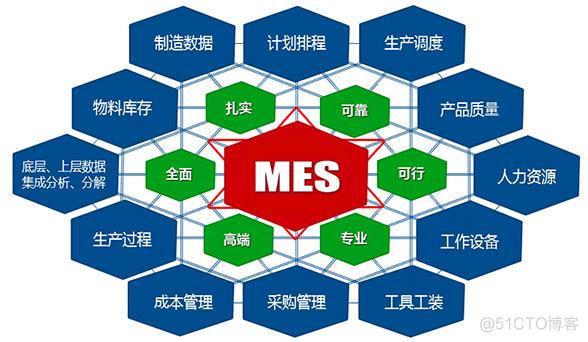 如何判断samesite生效 判断mess中是否含有程序_如何判断samesite生效