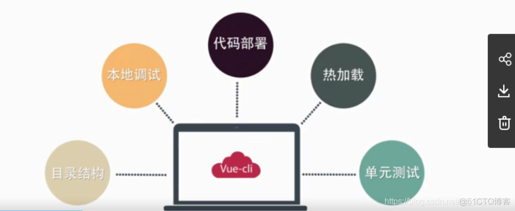 开发知识点-前端Vue_javascript_50