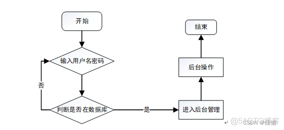 各年软考的Java都考了什么模式 软考考java吗_spring boot_04