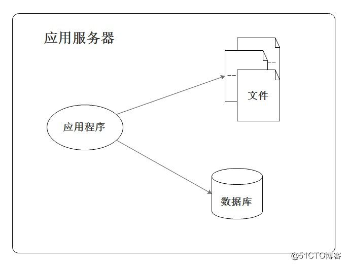 大数据实时和离线架构图 离线大数据分析_数据