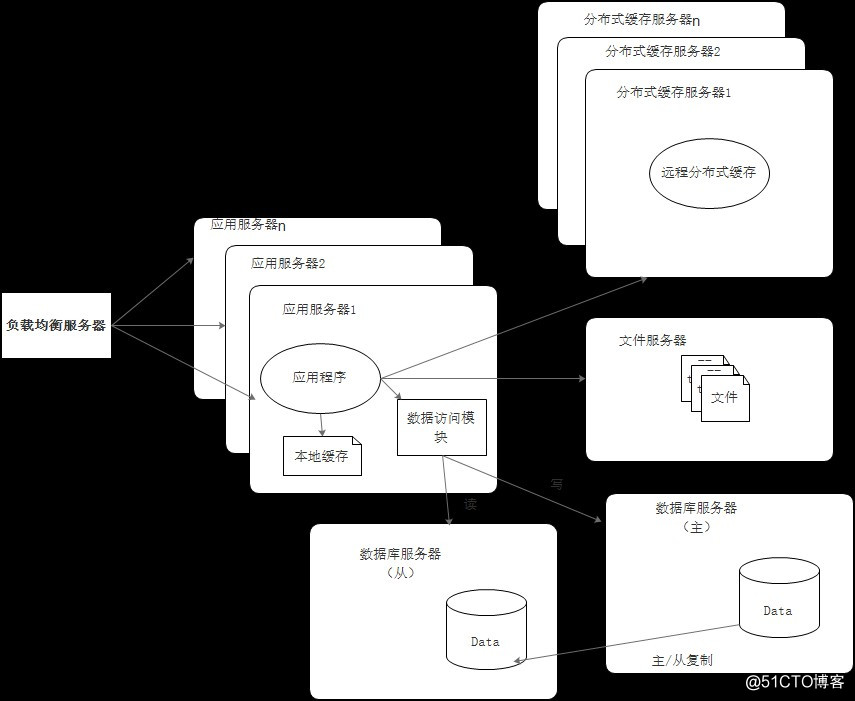 大数据实时和离线架构图 离线大数据分析_数据库_02