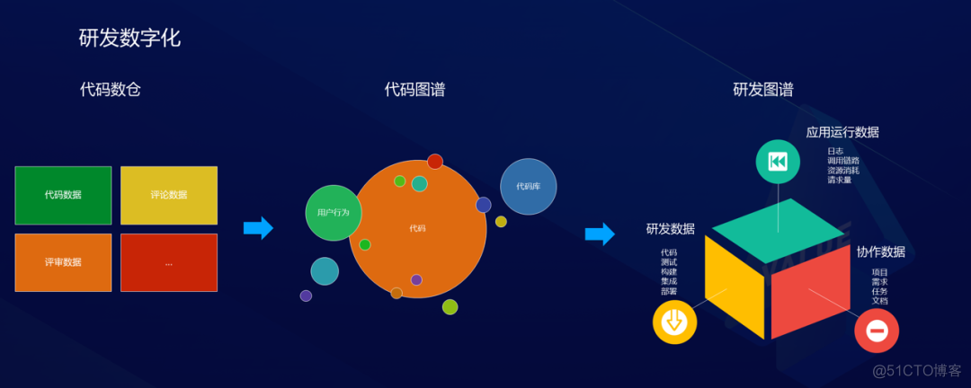 unity代码混下 unity编写代码_unity代码混下