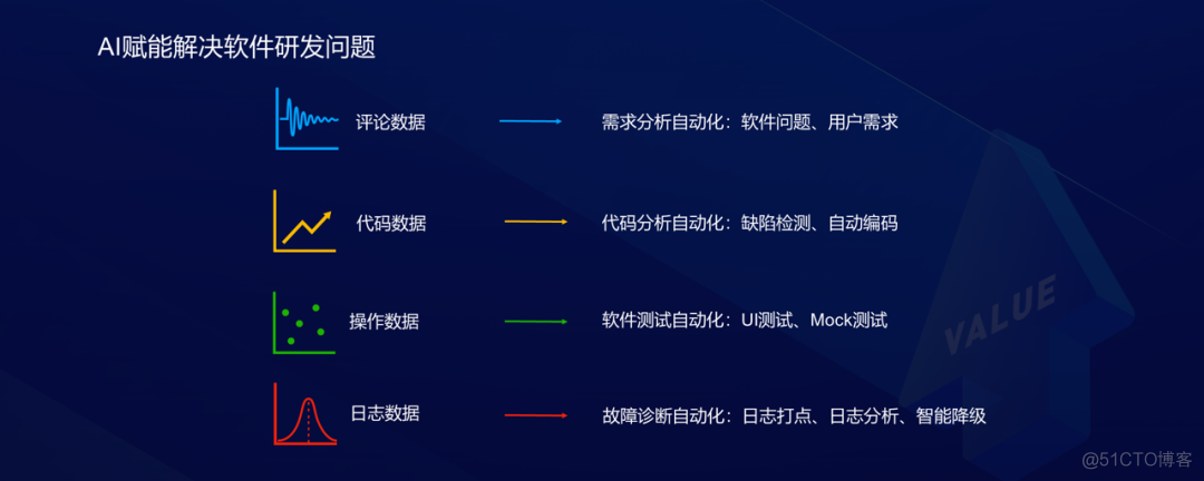 unity代码混下 unity编写代码_开发者_02