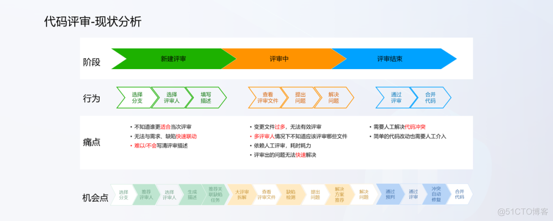 unity代码混下 unity编写代码_unity编写vs代码没有智能补全_03