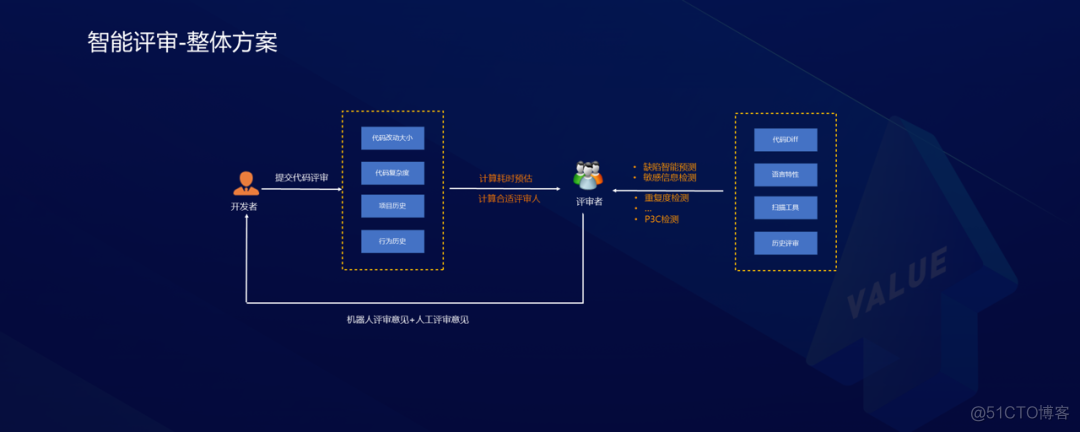 unity代码混下 unity编写代码_开发者_04