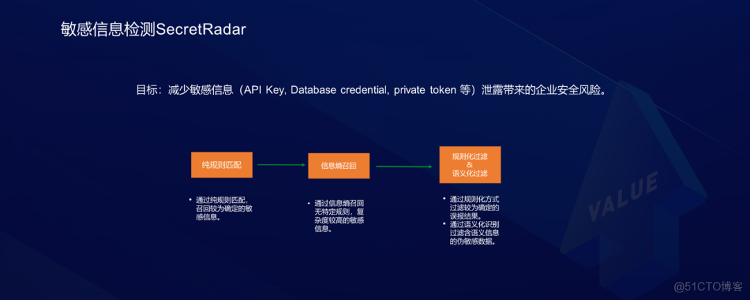 unity代码混下 unity编写代码_unity代码混下_08