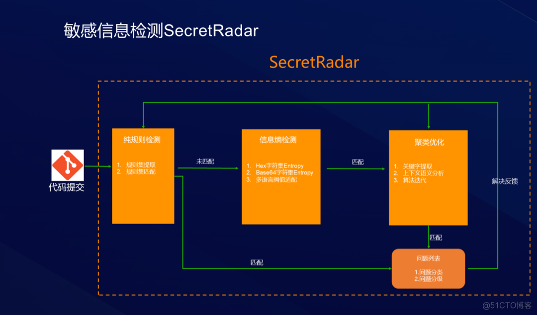 unity代码混下 unity编写代码_unity代码混下_09