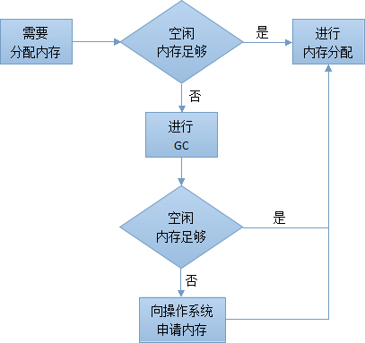 unity 分析android内存占用 unity占多少内存_内存_02