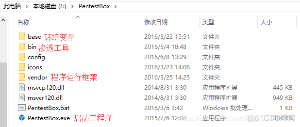 渗透工具-pentestBox入门介绍使用_渗透测试_10