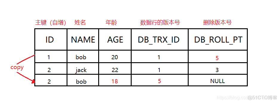 sqlserver中的nvarchar 在mysql中用什么 mysql nvcc_mysql_04