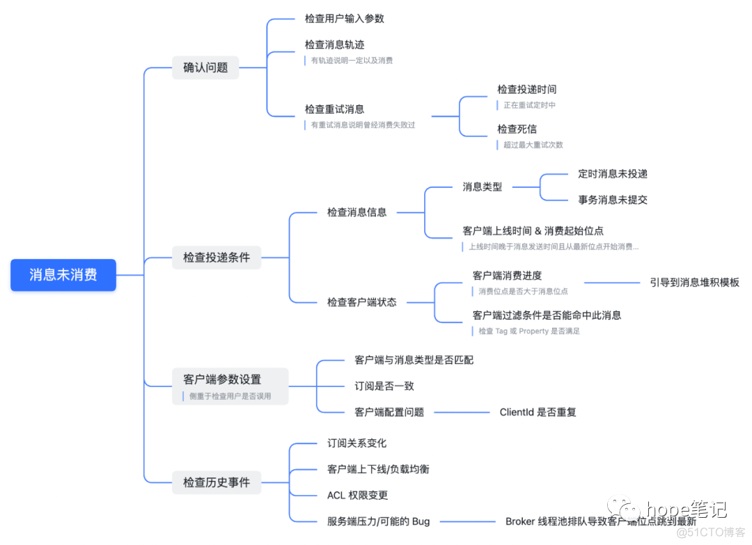 springboot项目rocketmq怎样开启ack确认 rocketmq apache_运维_04