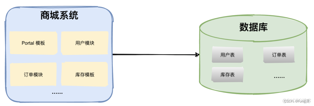 room 数据库性能优化 数据库的性能优化_mysql