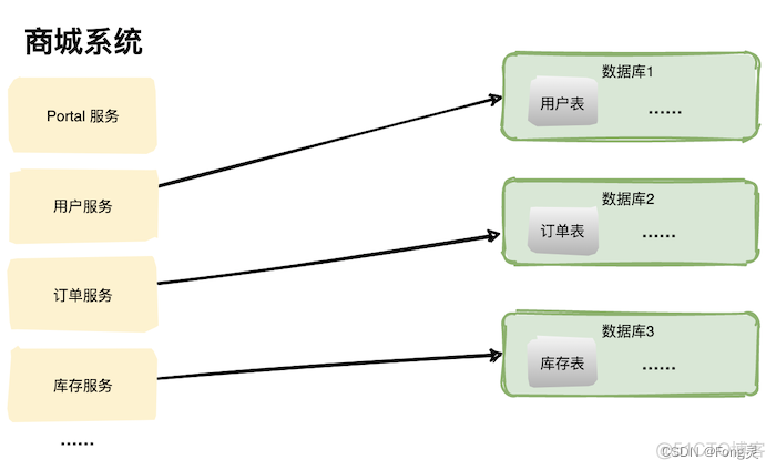 room 数据库性能优化 数据库的性能优化_数据库_03