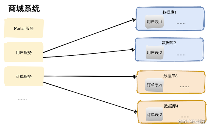 room 数据库性能优化 数据库的性能优化_数据库_06