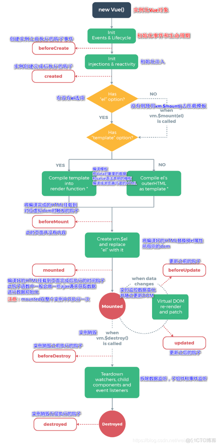 ovf模板转化为ova格式 简述ovf和ova模板_vue_04