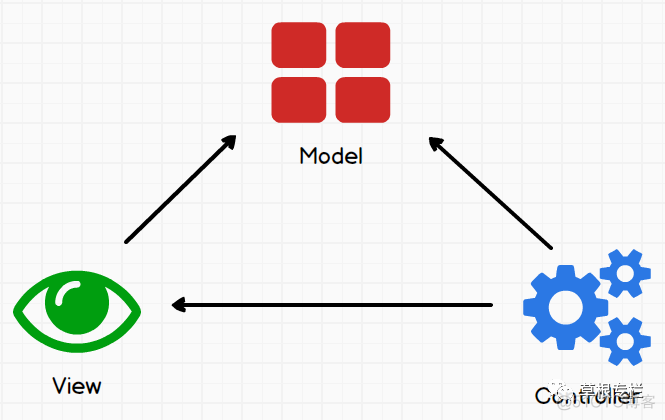 net core 结合 CSRedis 实现秒杀 net core restful api_API