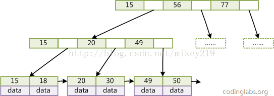 mysql 不走索引会加表锁 mysql不走索引的原理_mysql_04